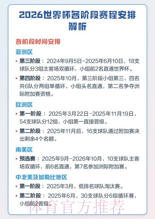 2026世界杯赛事时间安排详细解析